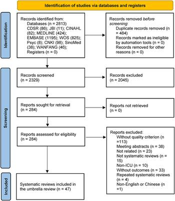 Non-Pharmacological Interventions for Minimizing Physical Restraints Use in Intensive Care Units: An Umbrella Review